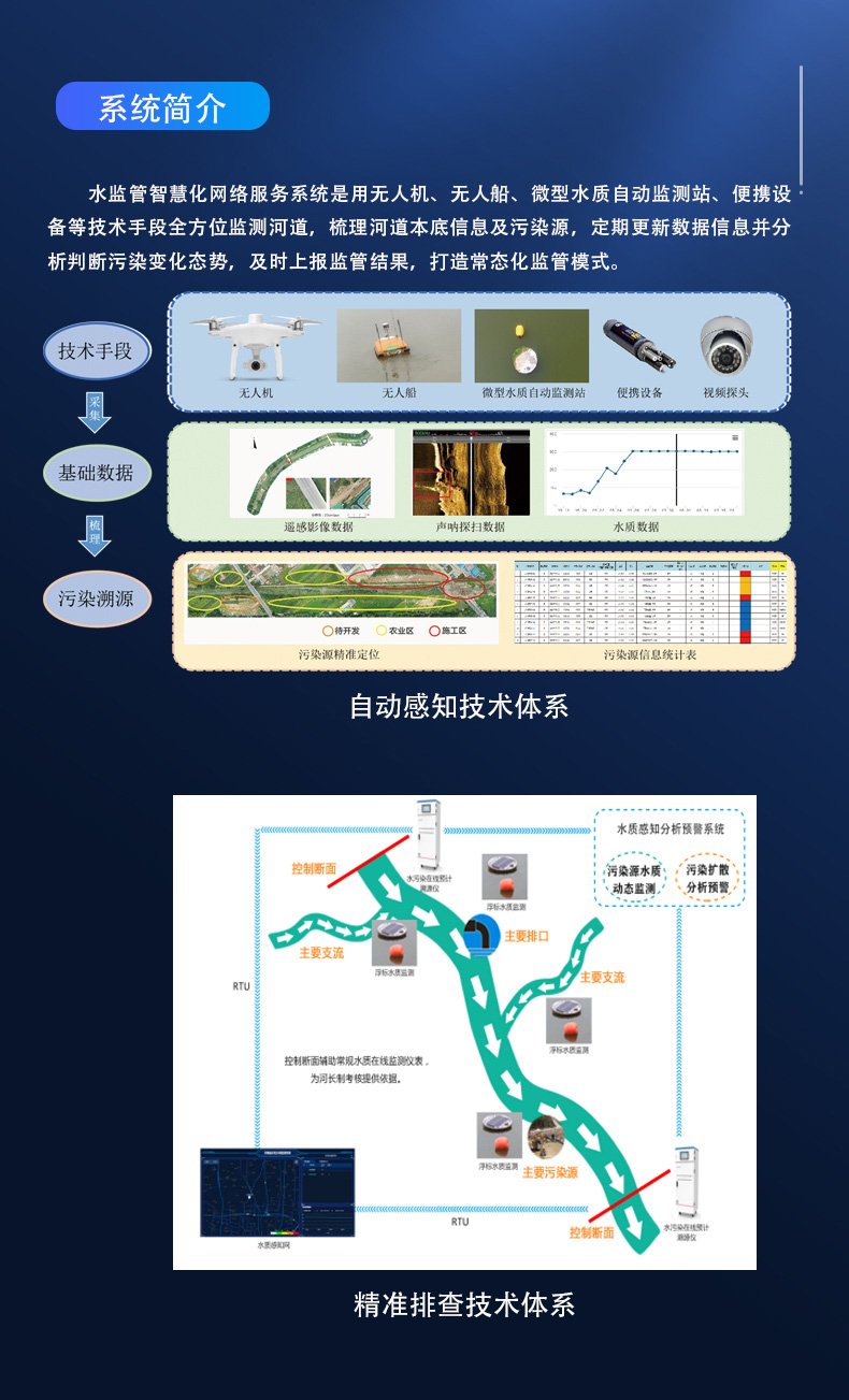 1水环境监管智慧化网络服务系统.jpg